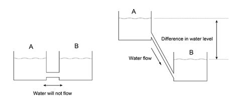 What is Resistance? | Hioki