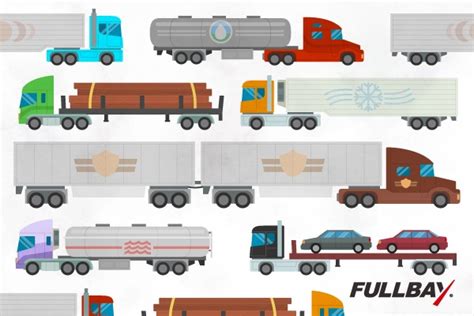 Essential Guide to Truck Classification (Classes 1 through 9)