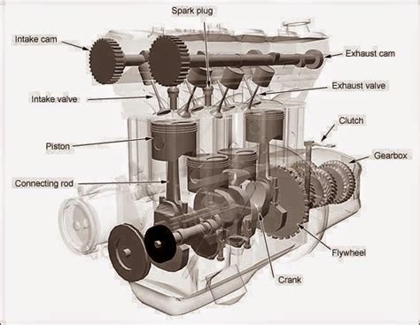 Major Components Of An In-line 4 Cylinder Petrol Engine. ~ NEW TECH