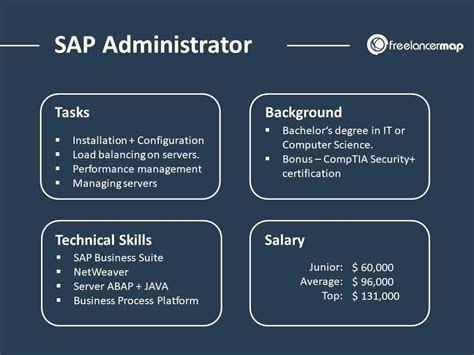 Junior Sap Abap Developer Salary - The Best Developer Images