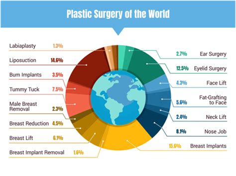 Latest Report Sheds Light On Growing International Interest In Cosmetic Surgery - Fit Living Tips