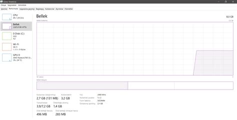 HP 255 G7 8 GB RAM, 5,9 GB kullanılabilir | Technopat Sosyal