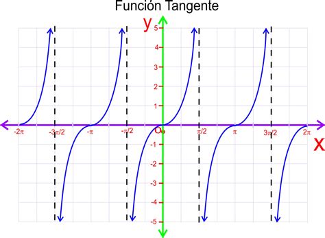 Matemáticas