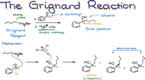 Grignard Reagent and Grignard Reaction — Organic Chemistry Tutor