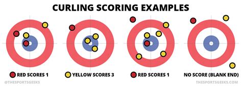 Curling FAQ - Curling Club of Virginia