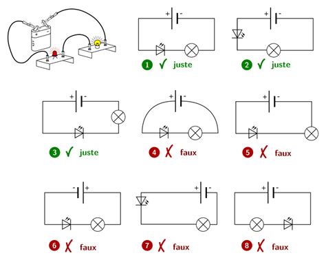 Les circuits électriques simples - SPC10