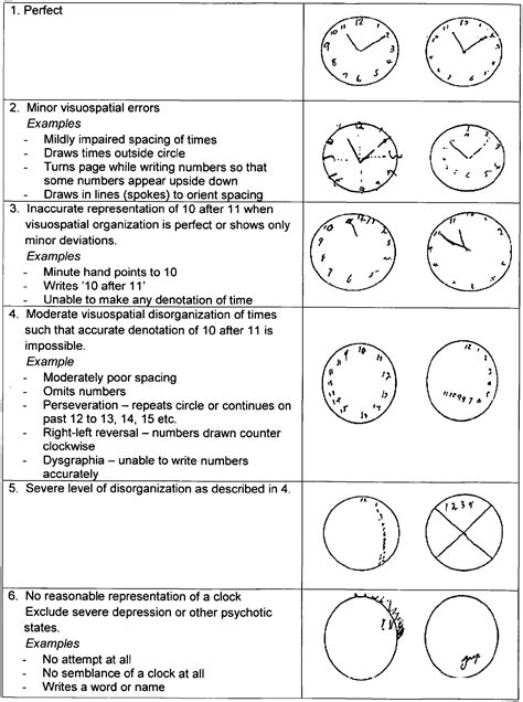 Clock Drawing Test Scoring Sheet – Warehouse of Ideas