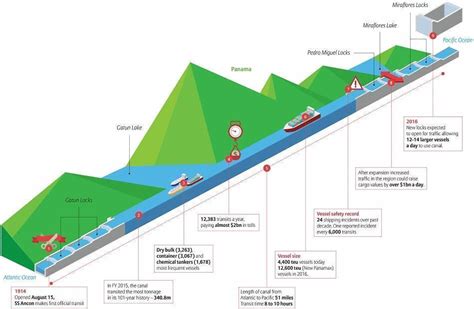 Panama Canal cruise port schedule | CruiseMapper