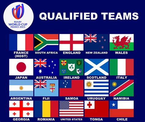 The 2023 RUGBY WORLD CUP - SWEEPSTAKE — Hive