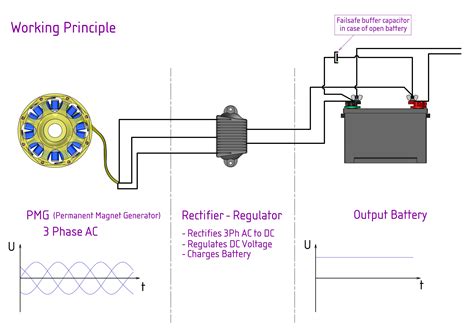 Rectifier/Regulator - Hints n Tips! - ULPower News