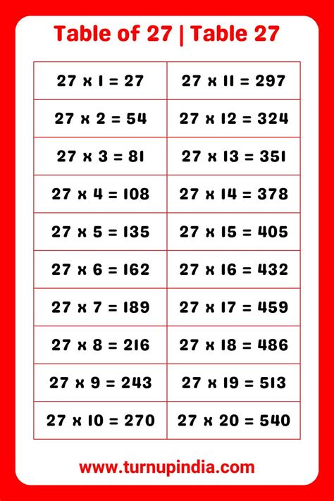 Table of 27 | Table 27 Multiplication till 100 - Turn up India