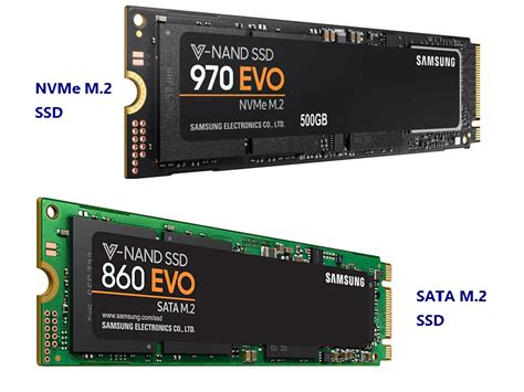Pengertian perbedaan SSD SATA vs SSD NVMe vs M.2 dan memahami daya tahan SSD Storage ...