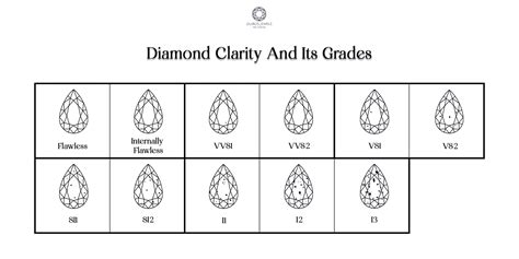 Diamond Clarity Chart The Ideal Guide To Follow - Ouros Jewels