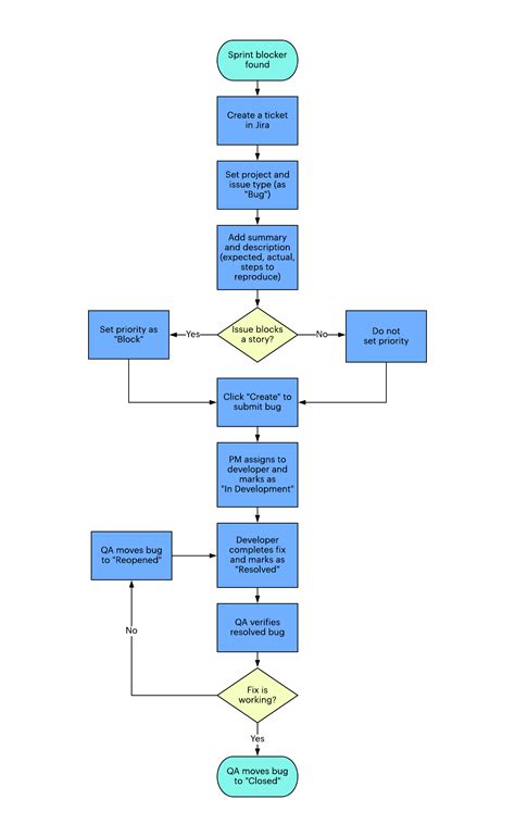 Why Incorporate Agile Testing Into Your Production Process