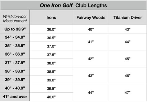 Golf Club Sizing Chart By Height - Do Tall Golfers Need Longer Clubs Totally Driven / Within ...