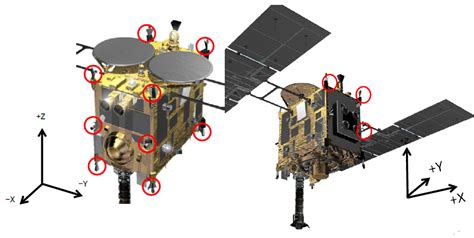 JAXA | Hayabusa2 Rendezvous with Ryugu