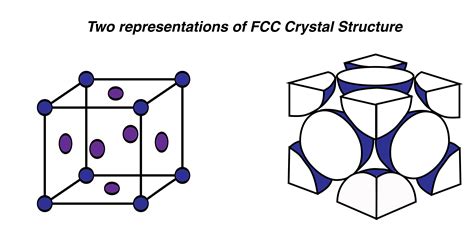 Crystal Structure | the first year engineer