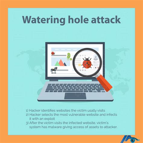 Watering hole attack and 5 ways to avoid it