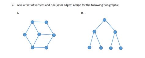 Solved Give a "set of vertices and rule(s) for edges" recipe | Chegg.com