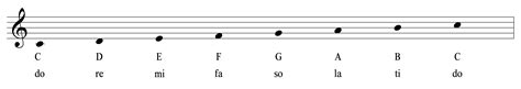 Solfege Scale Chart