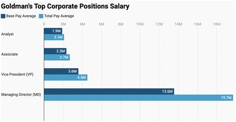 Goldman Sachs Salary | Salaries Offered At Goldman Sachs In 2022 - InsideIIM