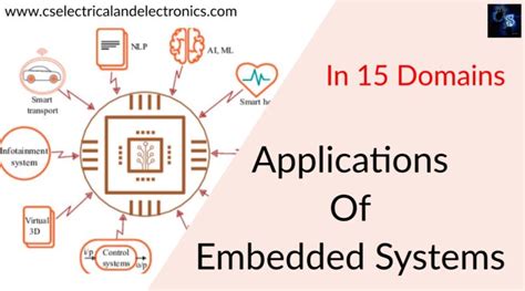 Top 15 Applications of Embedded Systems, Embedded System Application