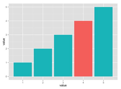 Python: Bar chart in Pyplot/matplotlib featuring variable fill colors ...