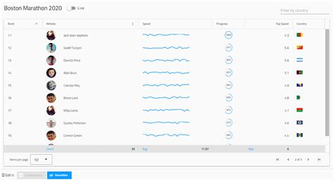 Angular Grid examples to consider for your next project