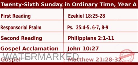 Sunday Mass Readings for October 1 2023, 26th Sunday in Ordinary Time Year A