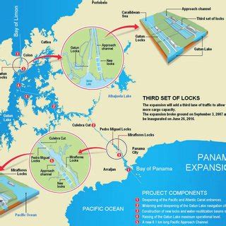 (PDF) Panama Canal opens its gates to more and larger vessels (in ...