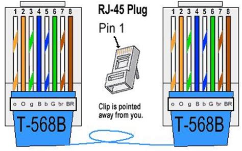 Cat 6 Cable Termination Standard