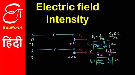 Electric field intensity - filesatila