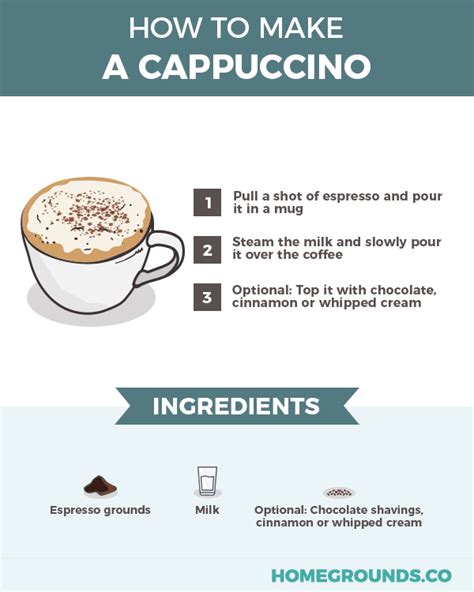 Cappuccino vs Latte vs Macchiato: What’s The Difference?