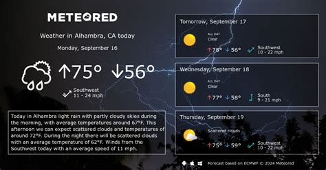 Alhambra, CA Weather 14 days - Meteored