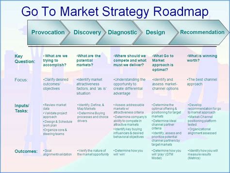 20 Ecommerce Marketing Plan Template