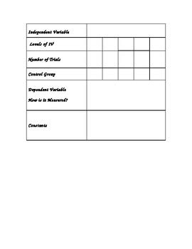 Experimental Design Worksheet by Student Centered Learning Time