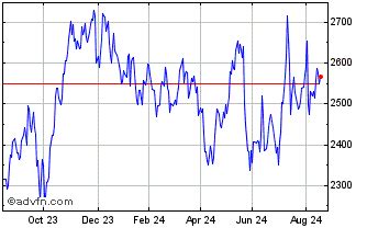 Severn Trent Share Price. SVT - Stock Quote, Charts, Trade History ...