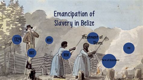 Emancipation of Slavery in Belize by Evony Pineda on Prezi