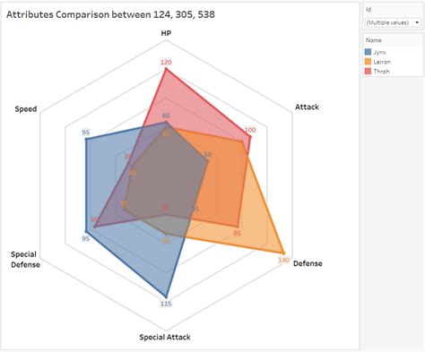 Tableau Playbook - Advanced Radar Chart | Pluralsight