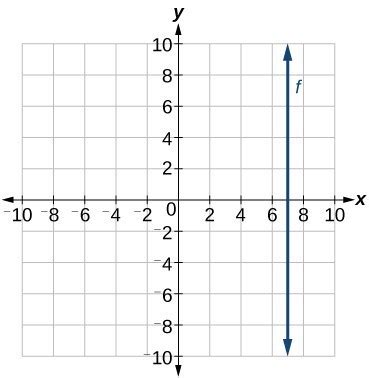 Vertical Line Graph