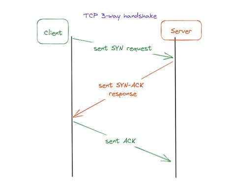 Nmap Guide. Nmap is used to discover hosts and… | by Lokesh Reddy | Medium