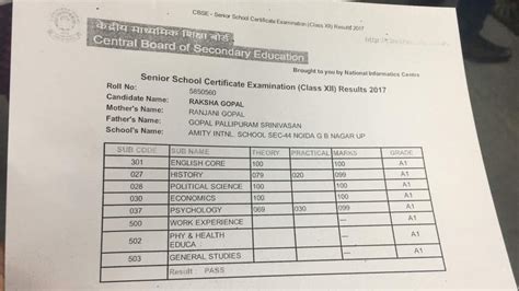 CBSE 12th results: Topper Raksha Gopal scored 99.6 per cent, pass percentage is 82.02 ...