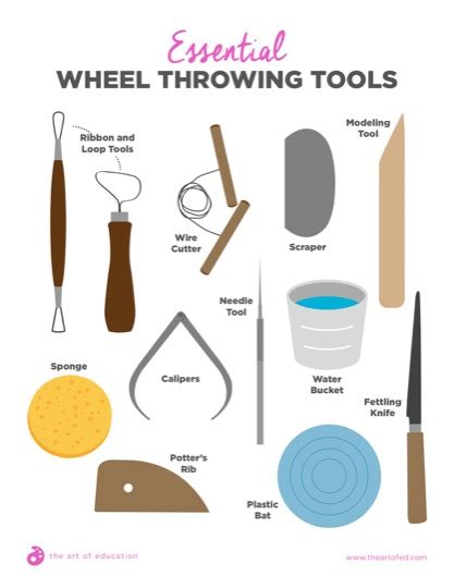 Basic Wheel Throwing - The Art of Education University