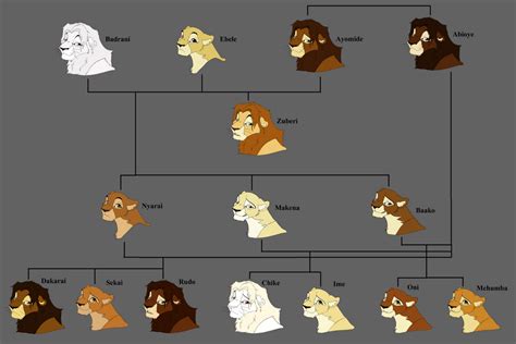 Lion Character Pride by AllThatEverMattered on DeviantArt