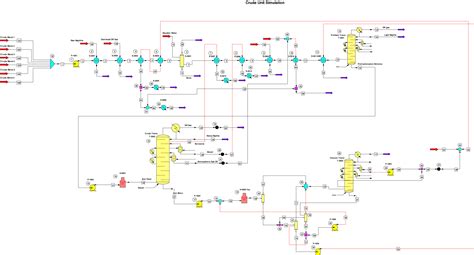 Crude Distillation Unit Debottlenecking Study