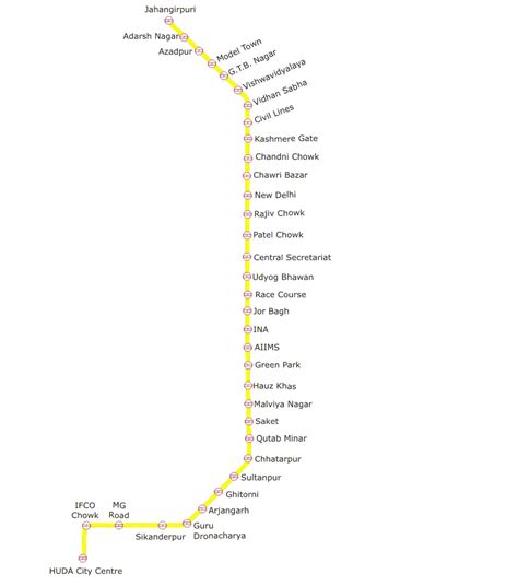 Delhi Metro Yellow Line Route Map, Stations, Timings, Nearby Attractions