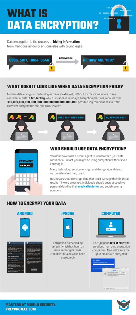 Data Encryption 101: A Guide to Data Security Best Practices | Prey Blog