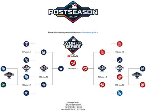 Mlb Playoff Printable Bracket