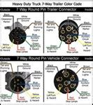 John Deere 7 Pin Connector Wiring Diagram