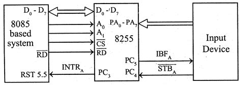 A "MEDIA TO GET" ALL DATAS IN ELECTRICAL SCIENCE...!!: INTEL 8255 Programmable Peripheral ...
